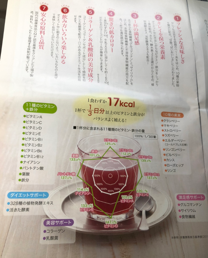 もぎたて生スムージーのビタミン美容成分