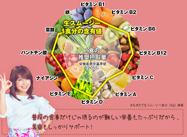 東尾理子ダイエット方法
