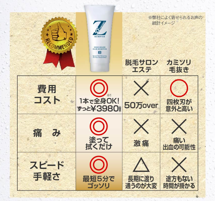 除毛クリームZリムーバー値段