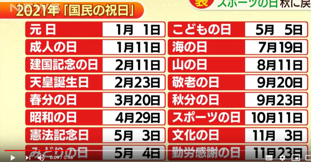 2021年祝祭日を変更（政府の祝祭日移動の案）画像あり（令和3年 ...