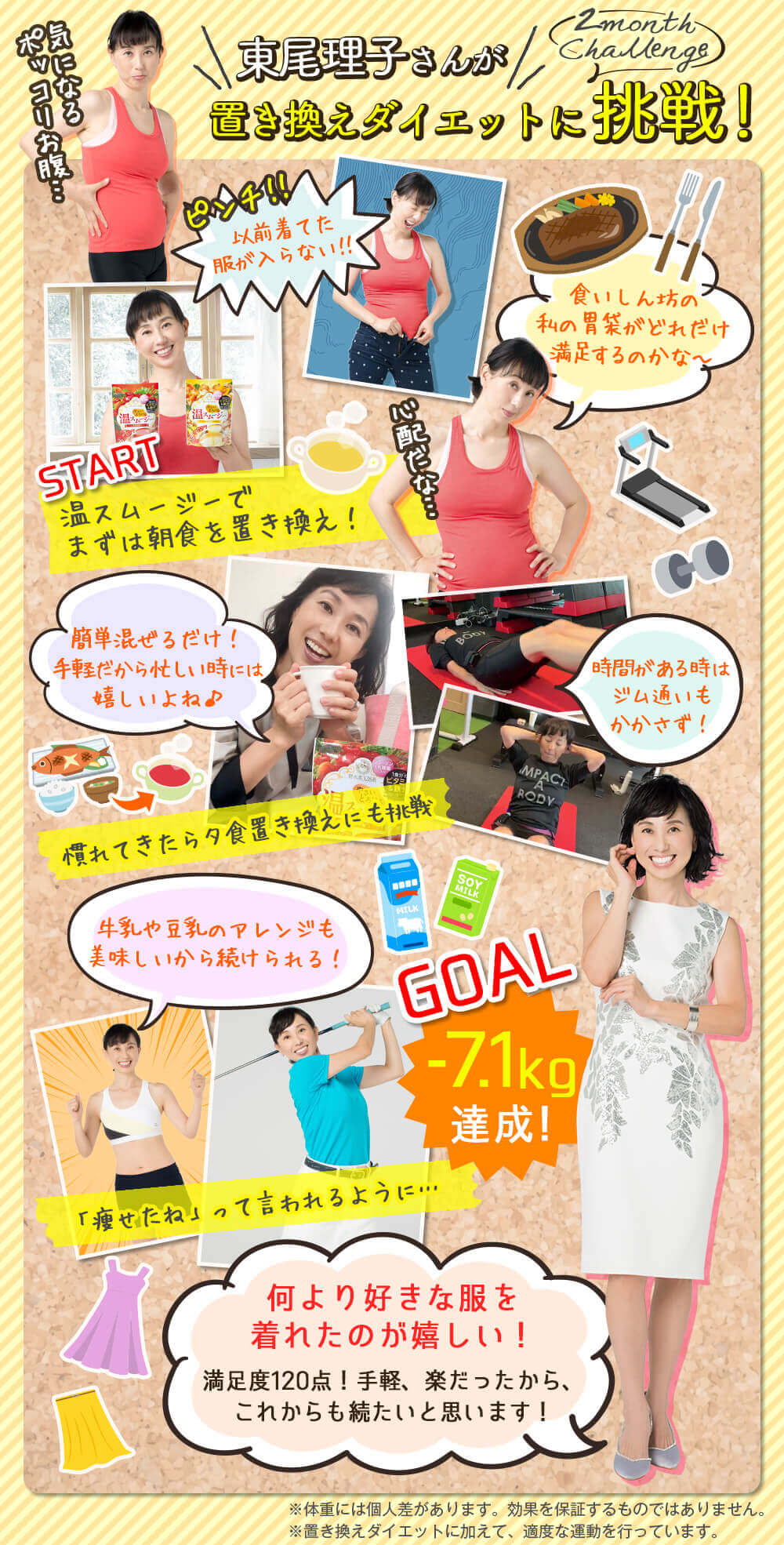 東尾理子さんダイエット日記