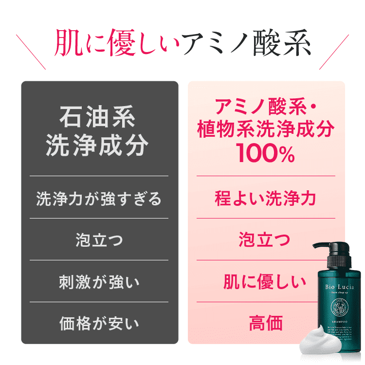 ビオルチアシャンプー 口コミ アミノ酸